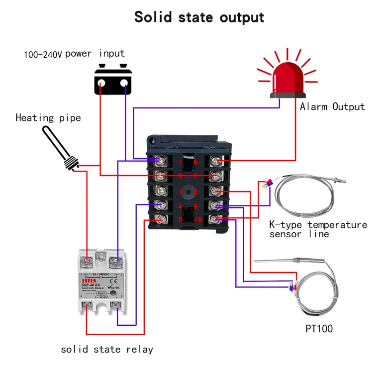 Tilslutningsdiagram REX C100 med SSR-relæ Skematisk diagram for REX C100 med solid-state relæ (SSR)