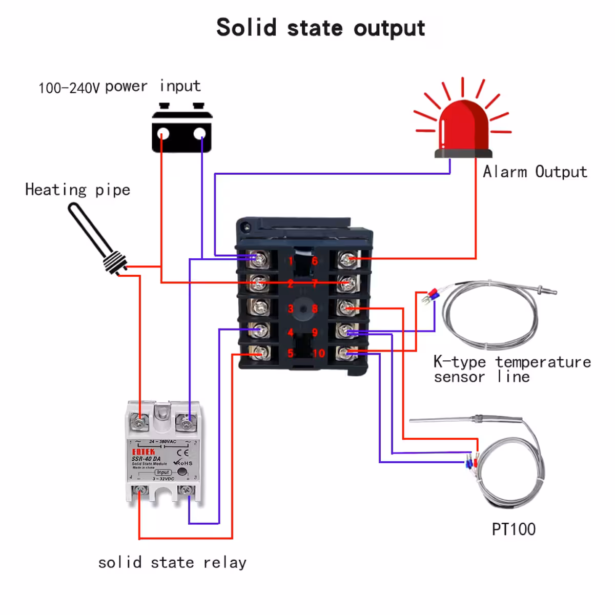 Skematisk diagram for REX C100 med solid-state relæ (SSR)