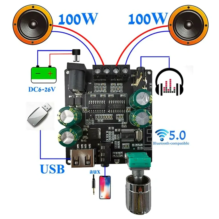 Tilslutningsdiagram for Bluetooth forstærker Installationsdiagram for tilslutning af Bluetooth audioforstærker