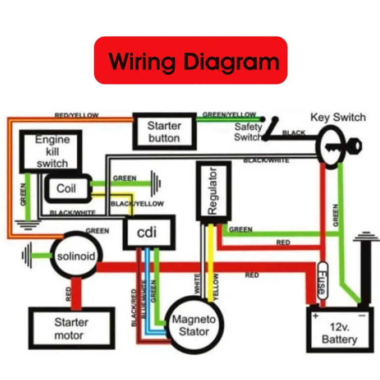 Elektrisk diagram og komplet ledningssæt til kinesiske ATV’er