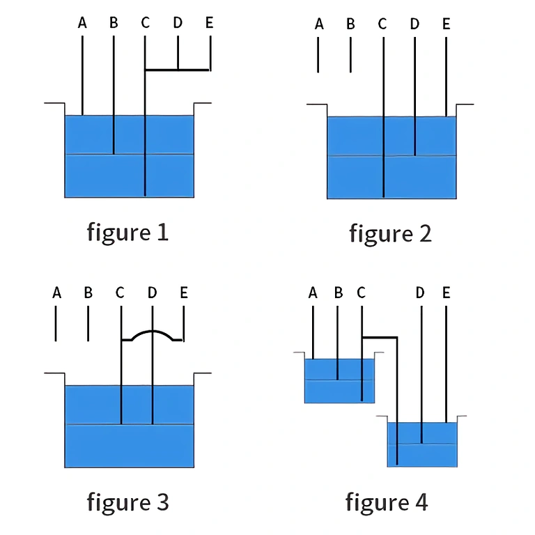 Relæenhed til justering af vandstand i bassin eller tank