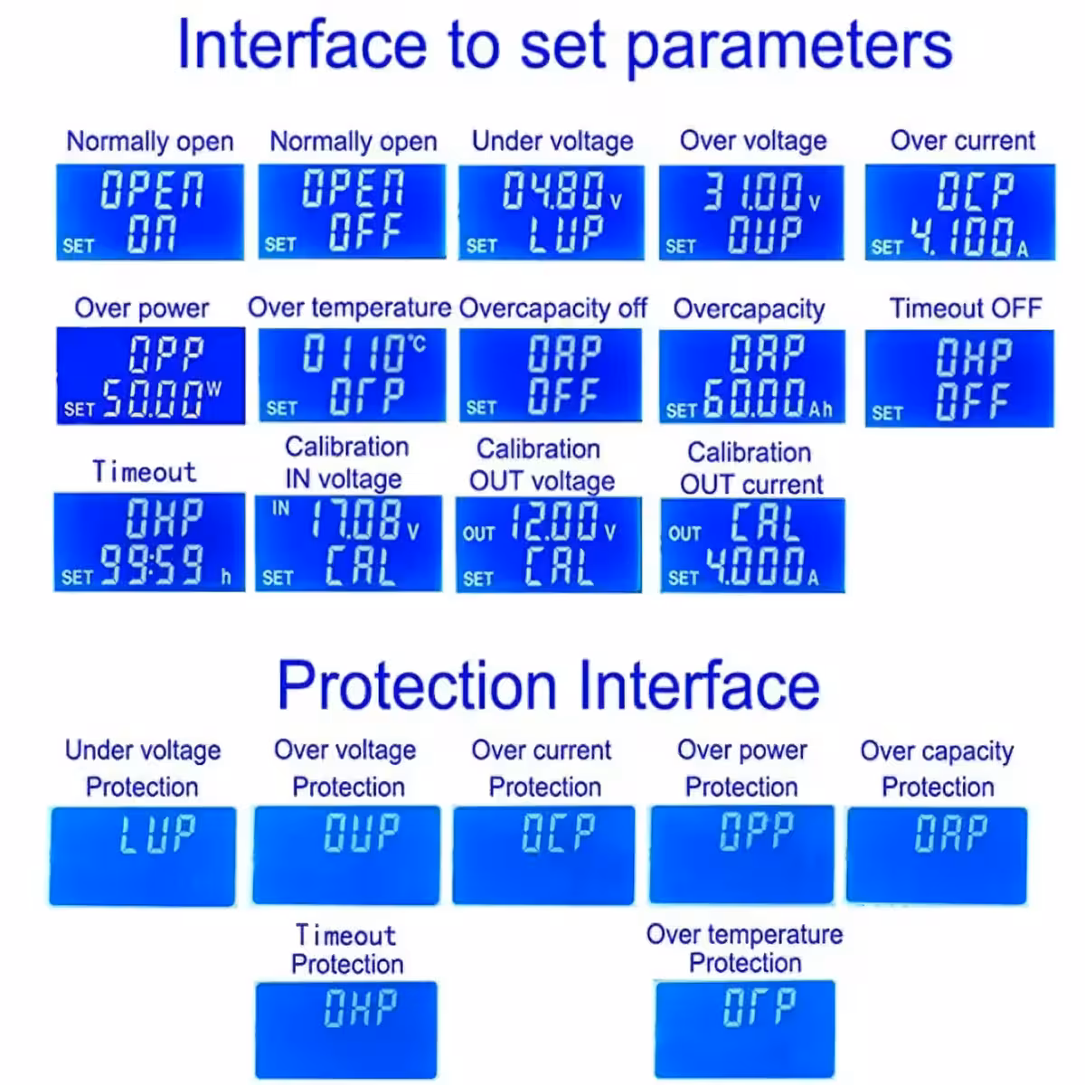 DC-DC buck/boost konverter med digitalt display, justerbar strøm og spænding, med beskyttelse