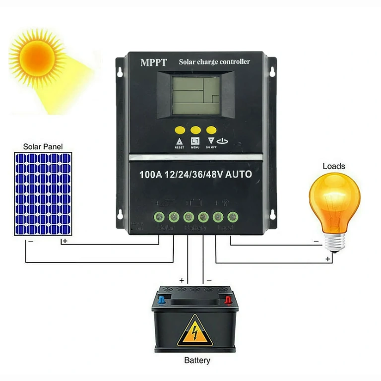 MPPT-controller til solpaneler 60-98V Effektiv controller til solsystemer 12V-48V