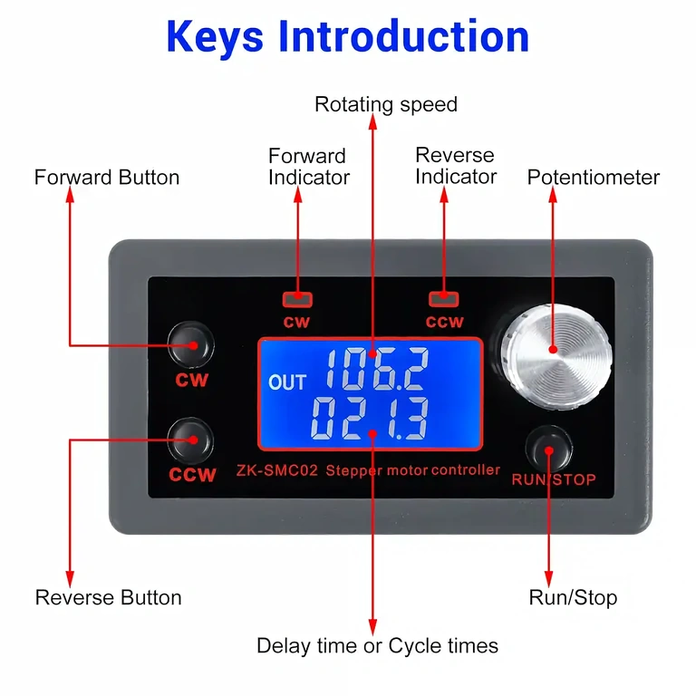 Kontrolmodul med knapper til start, retning og stop af motor