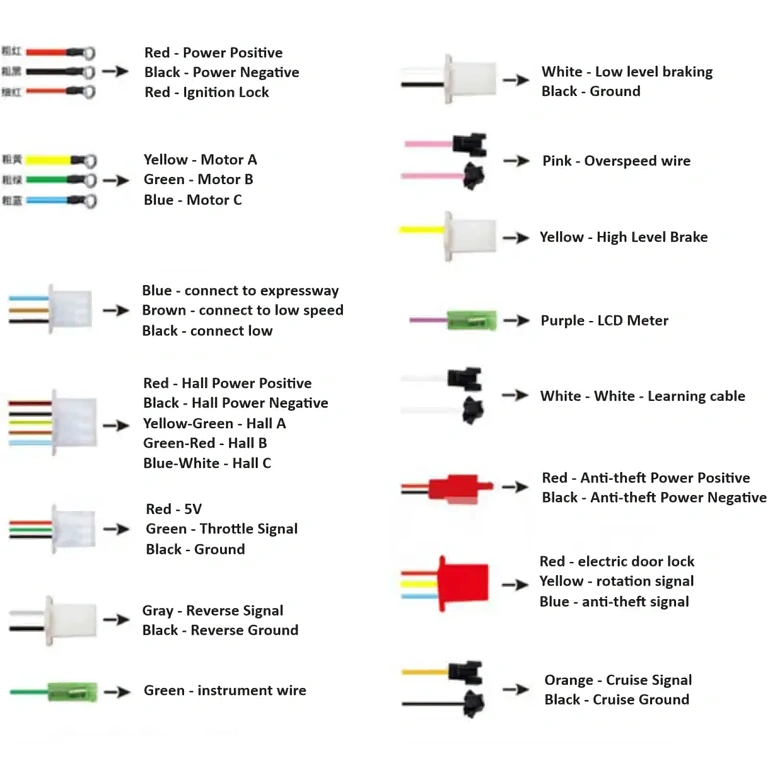 Elektrisk scooter controller - oversigt Oversigt over controller til elektrisk scooter