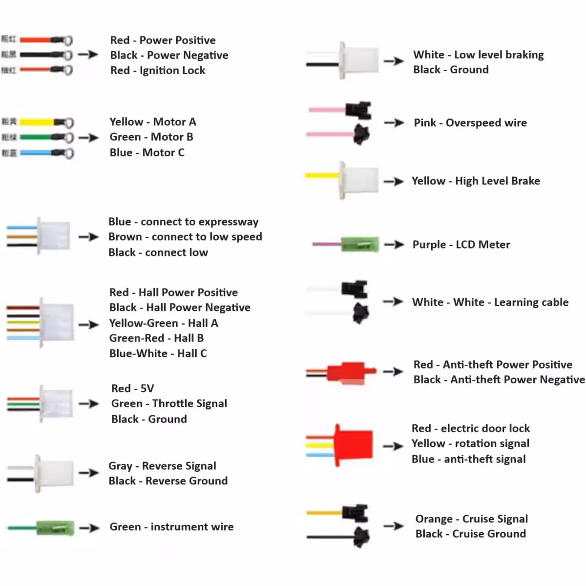 Oversigt over controller til elektrisk scooter