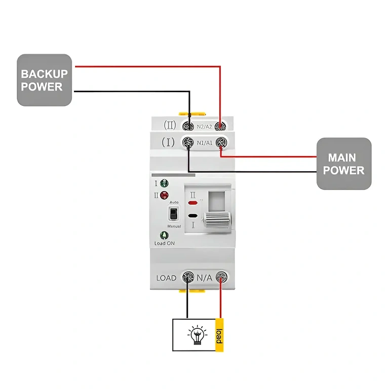 Tilslutningsdiagram for ATS Tilslutningsdiagram for strømkilder til ATS-enhed