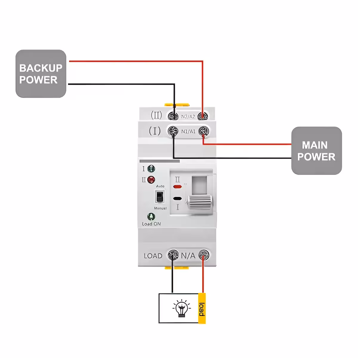Tilslutningsdiagram for strømkilder til ATS-enhed