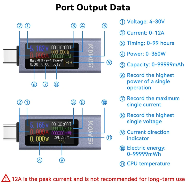 Strømmåling 0–12A med USB C tester KWS-2302C